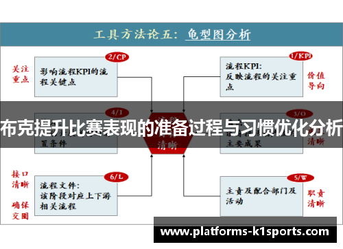 布克提升比赛表现的准备过程与习惯优化分析