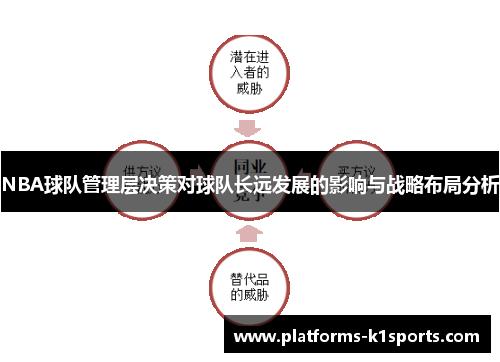 NBA球队管理层决策对球队长远发展的影响与战略布局分析