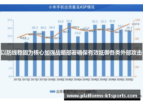 以防线稳固为核心加强战略部署确保有效抵御各类外部攻击