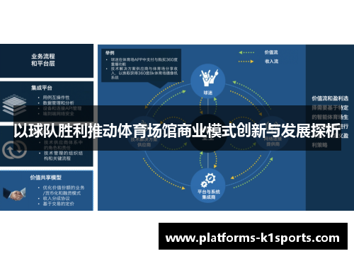 以球队胜利推动体育场馆商业模式创新与发展探析