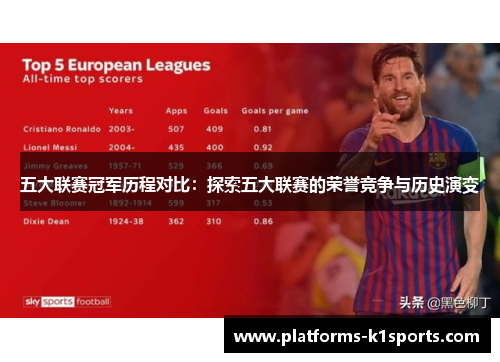 五大联赛冠军历程对比：探索五大联赛的荣誉竞争与历史演变