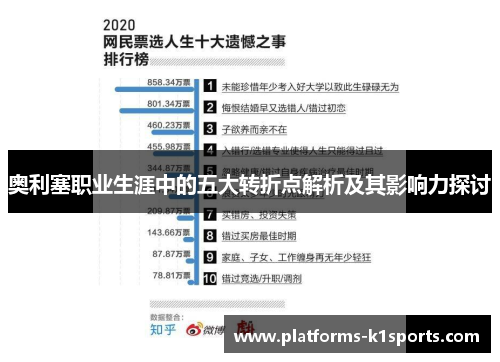 奥利塞职业生涯中的五大转折点解析及其影响力探讨