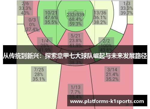 从传统到新兴：探索意甲七大球队崛起与未来发展路径