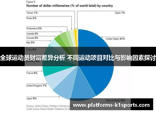 全球运动员财富差异分析 不同运动项目对比与影响因素探讨