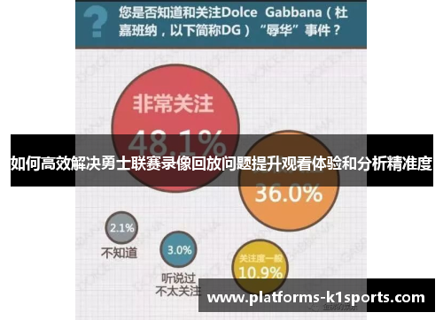 如何高效解决勇士联赛录像回放问题提升观看体验和分析精准度