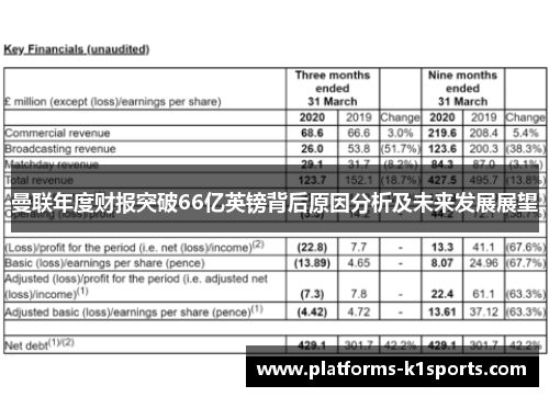 曼联年度财报突破66亿英镑背后原因分析及未来发展展望