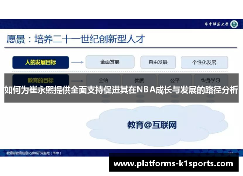 如何为崔永熙提供全面支持促进其在NBA成长与发展的路径分析