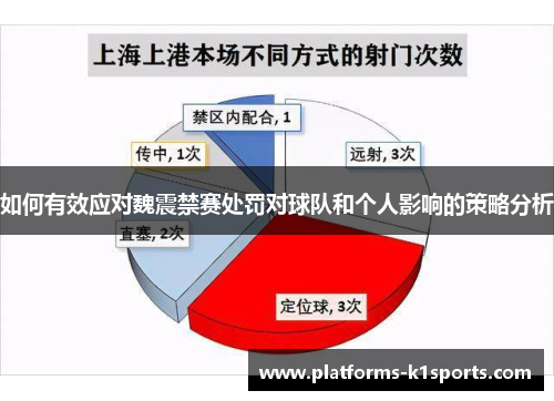 如何有效应对魏震禁赛处罚对球队和个人影响的策略分析