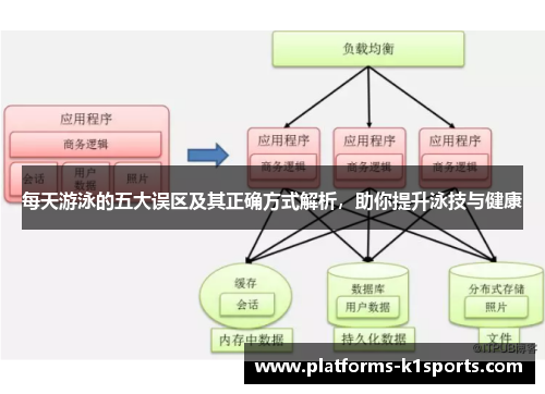 每天游泳的五大误区及其正确方式解析，助你提升泳技与健康