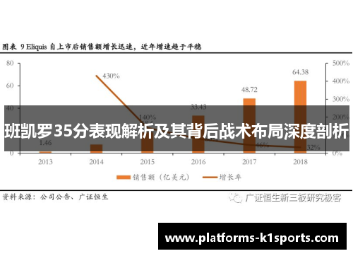 班凯罗35分表现解析及其背后战术布局深度剖析