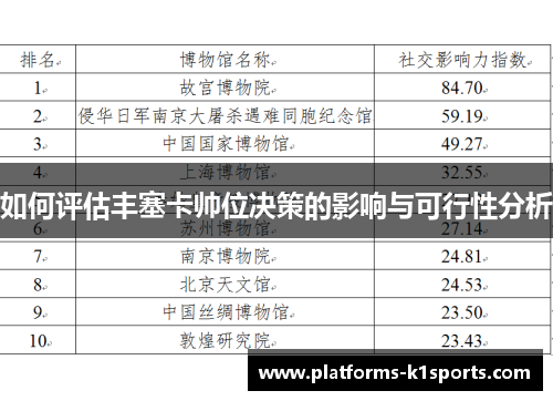 如何评估丰塞卡帅位决策的影响与可行性分析