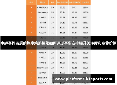 中超赛程背后的热度策略揭秘如何通过赛事安排提升关注度和商业价值