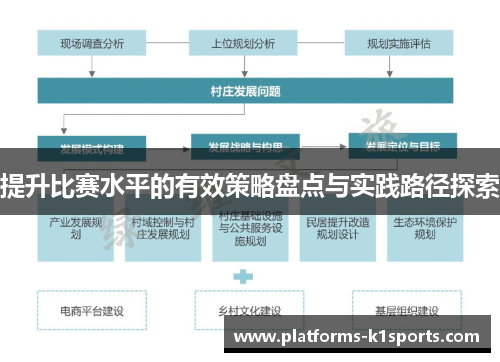 提升比赛水平的有效策略盘点与实践路径探索