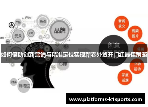 如何借助创新营销与精准定位实现新春外贸开门红最佳策略