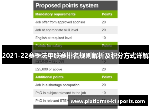 2021-22赛季法甲联赛排名规则解析及积分方式详解
