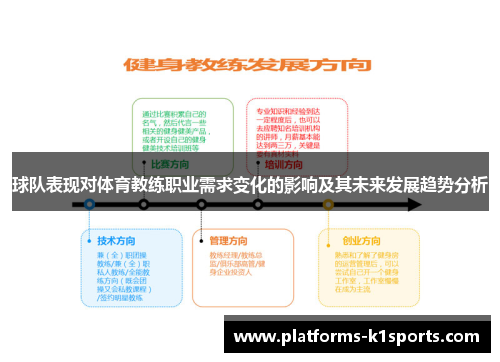 球队表现对体育教练职业需求变化的影响及其未来发展趋势分析