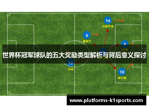 世界杯冠军球队的五大奖励类型解析与背后意义探讨
