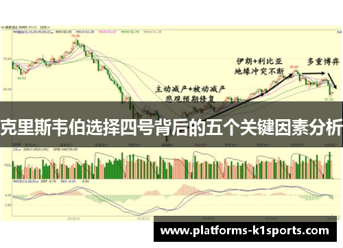 克里斯韦伯选择四号背后的五个关键因素分析