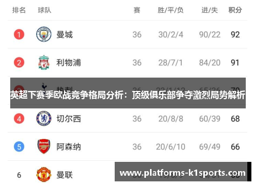 英超下赛季欧战竞争格局分析：顶级俱乐部争夺激烈局势解析