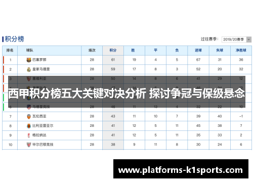 西甲积分榜五大关键对决分析 探讨争冠与保级悬念
