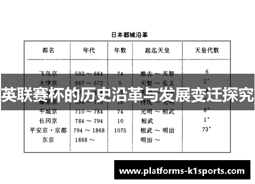 英联赛杯的历史沿革与发展变迁探究