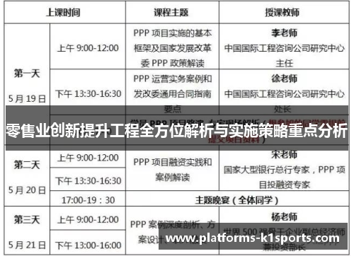 零售业创新提升工程全方位解析与实施策略重点分析