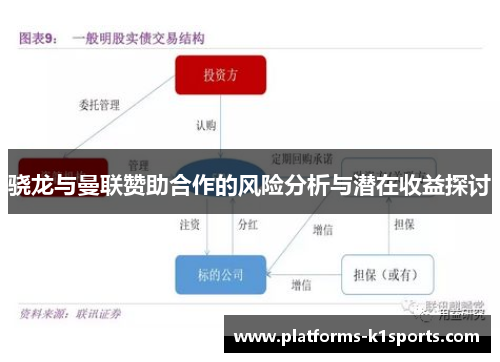 骁龙与曼联赞助合作的风险分析与潜在收益探讨 骁龙与曼联赞助合作的风险分析与潜在收益探讨