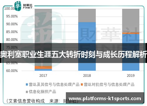 奥利塞职业生涯五大转折时刻与成长历程解析